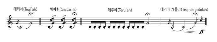 쇼파르의 네 가지 연주 방식