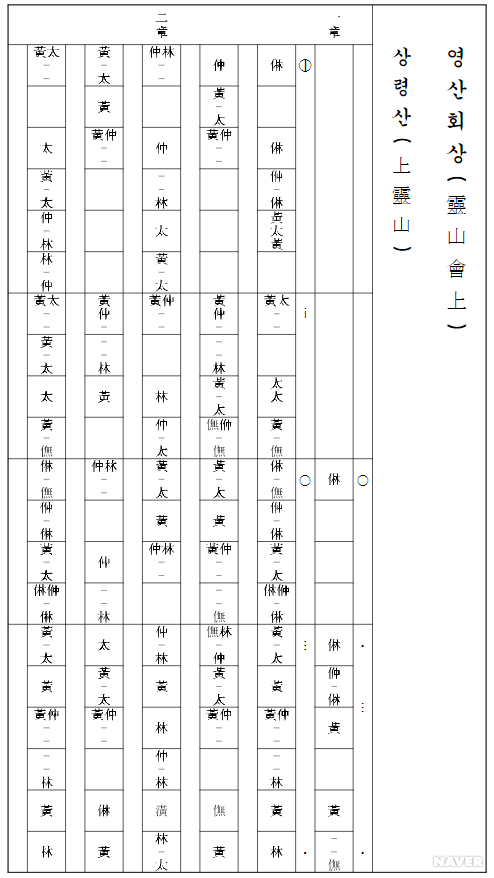생황 관련 정보 - 생황 정간보
