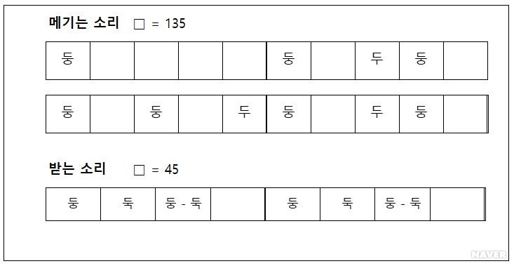 풍물북 관련 정보 - 풍물북의 가로정간보
