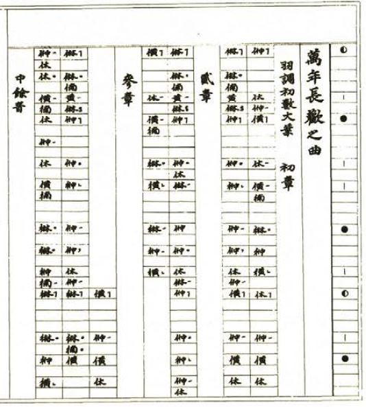 장구 관련 정보 - 반주장구 - 『이왕직아악부 가야금보(정간보)』(1930년대) 소재 <우조 초수대엽>