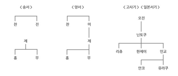 세계로가설 이미지