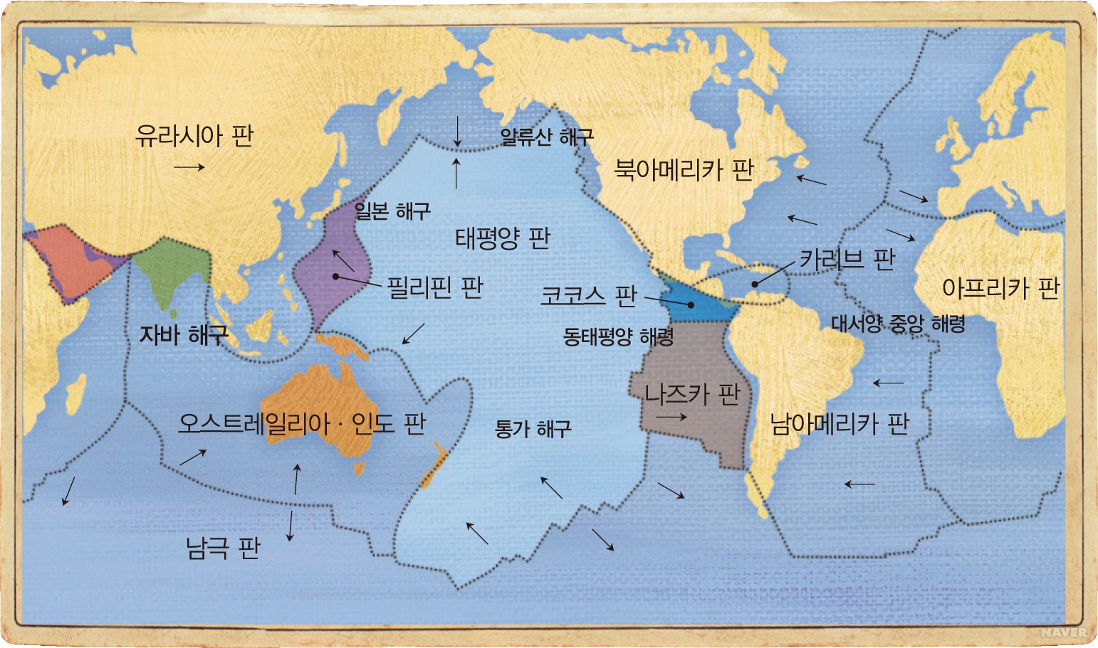 판 구조론 - 판의 경계와 이동 방향