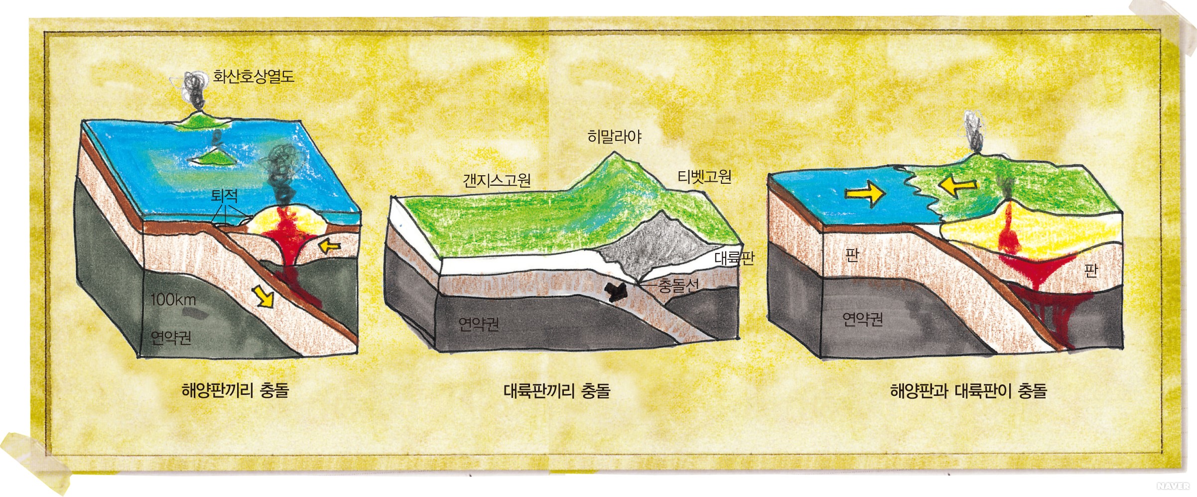 대륙이동설 : 네이버 블로그, image size:2403x998