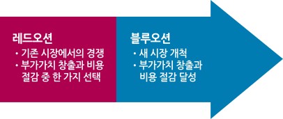 오션(OCEAN) 이미지