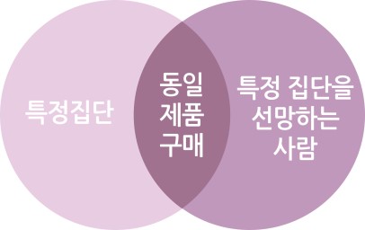 파노플리 이미지
