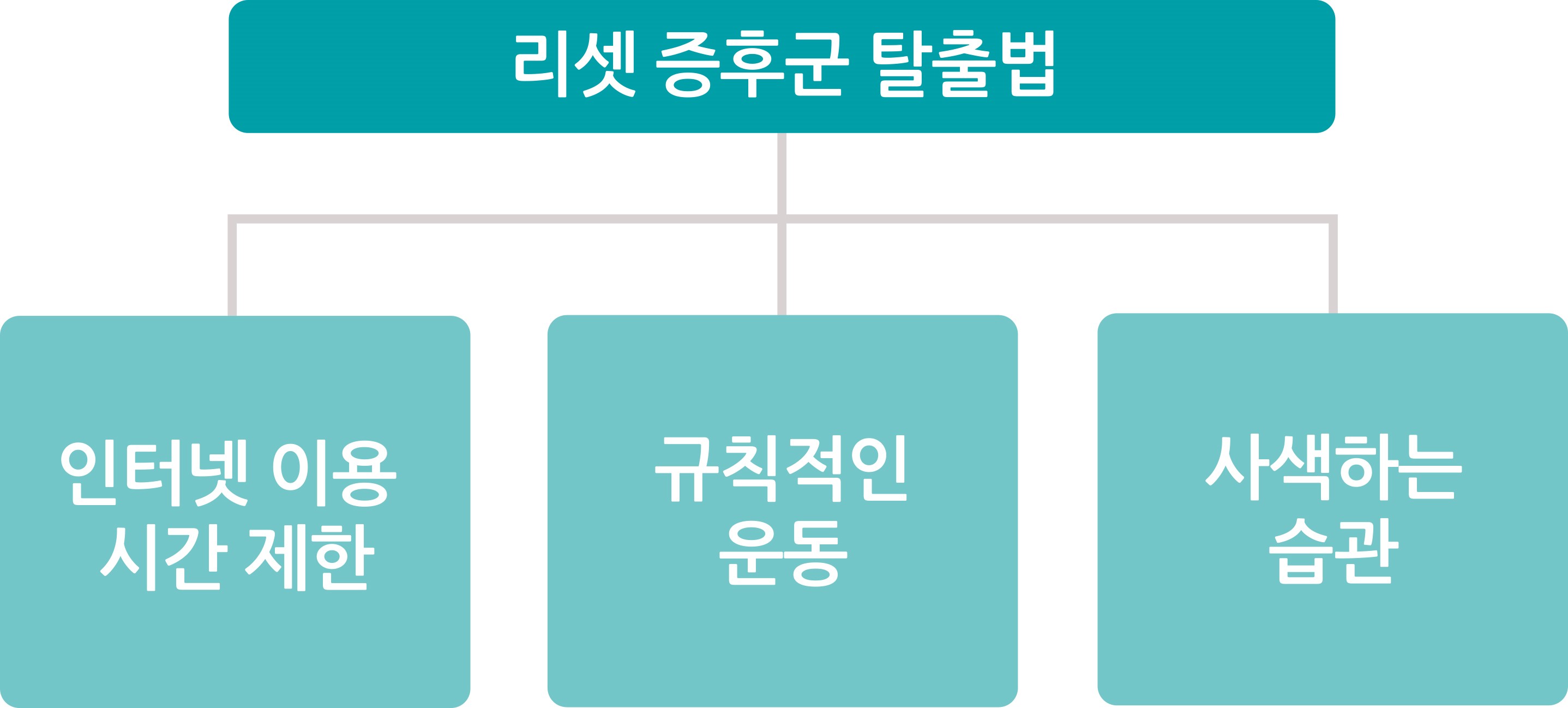 리셋 증후군 - 리셋_7