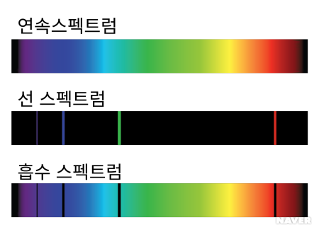 빛 흡수