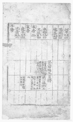 일연이 쓴 &lt;삼국유사&gt;