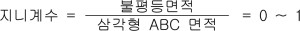 지니계수
