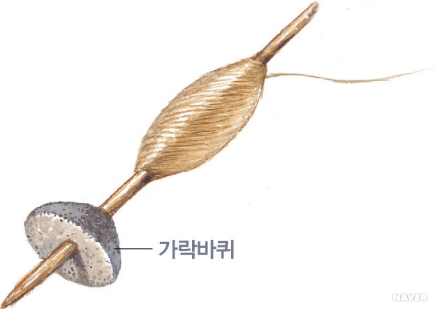 토기도 만들고 천도 짜고 - 가락바퀴