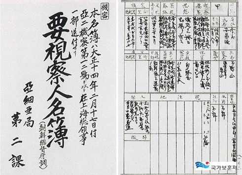조선총독부가 작성한 ‘요시찰인명부’(1925.2.17)