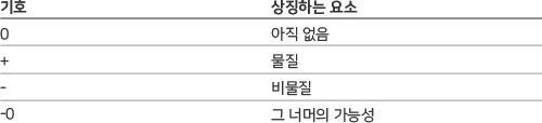 표1