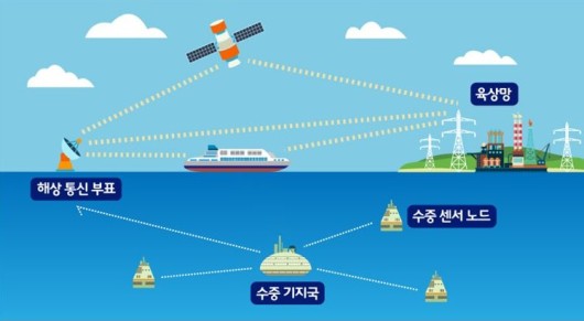 KM정보통신 이미지