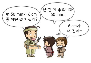 mm(밀리미터)
