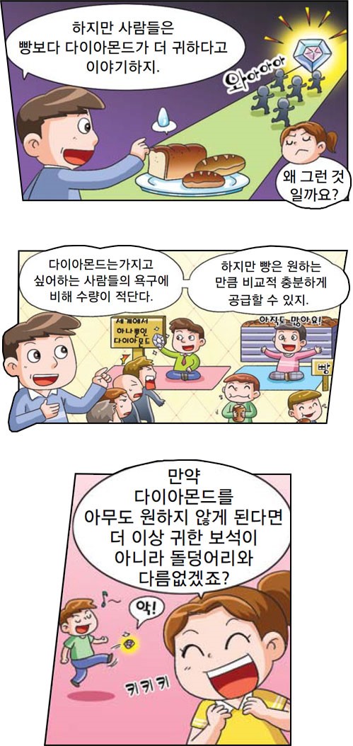 희소성과 선택의 문제