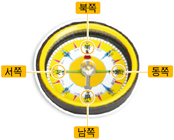 동서남북 - 나침반