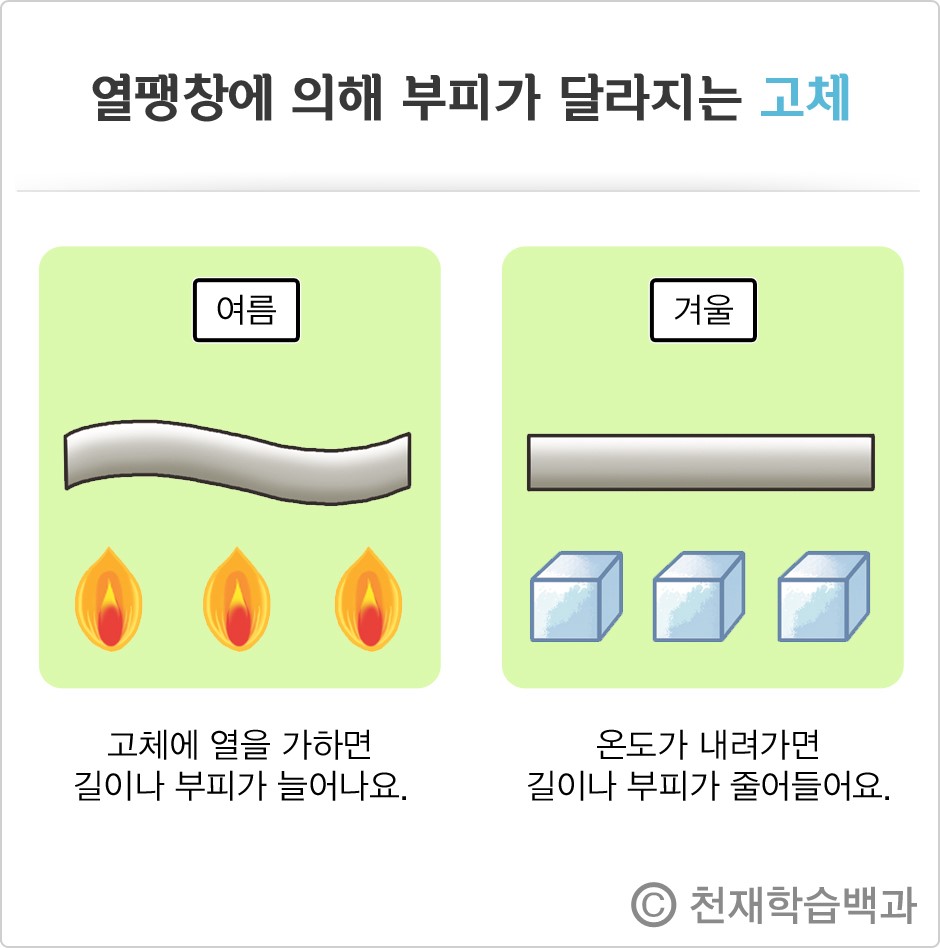 기찻길이 고무줄처럼 늘었다 줄었다한대요.