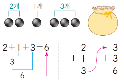 세 수의 덧셈을 어떻게 할까요 - 처음 주머니에 넣었던 바둑돌은 6개입니다.