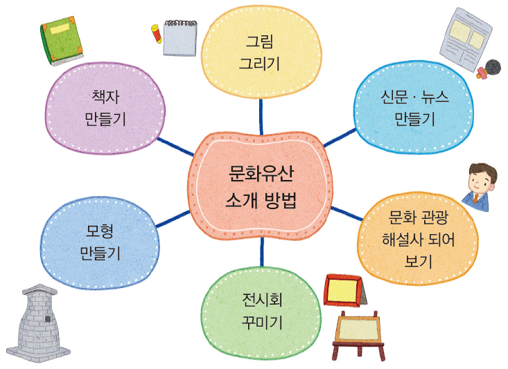 [핵심정리] 우리 고장의 문화유산