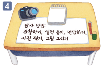 답사 방법과 준비물 정하기