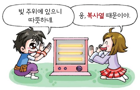 복사