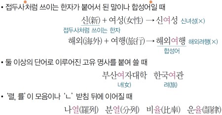 두음 법칙 본문 이미지 2