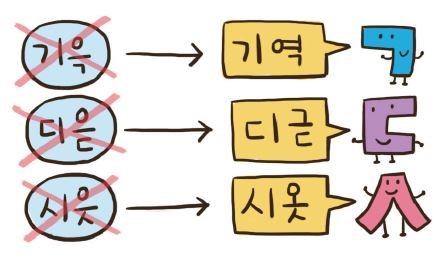 자음 - 단 ㄱ, ㄷ, ㅅ은 예외입니다.