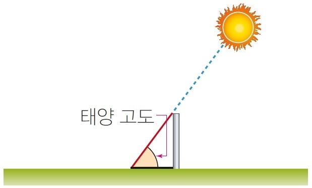하루 동안의 태양 고도와 그림자 길이, 기온 측정하기 - 태양 고도가 높은 때