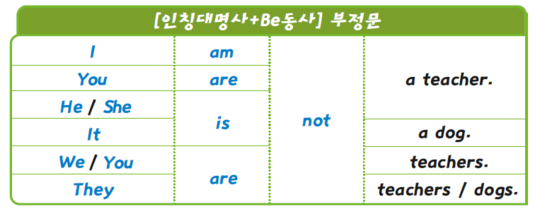 대명사 이미지