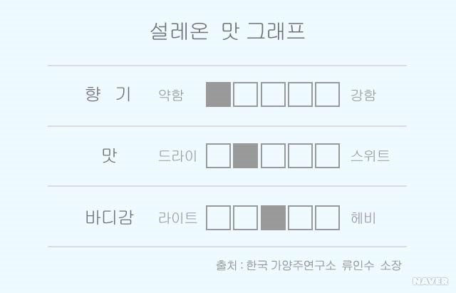 설레온 - 설레온_그래프이미지