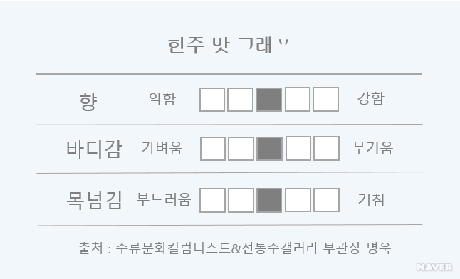 한주 - 한주_그래프이미지