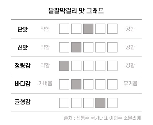 팔팔막걸리