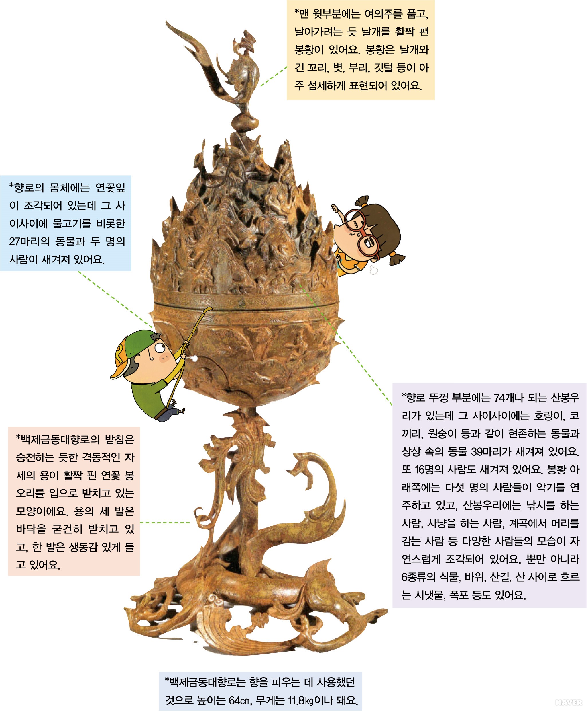 백제 문화의 진수 백제금동대향로