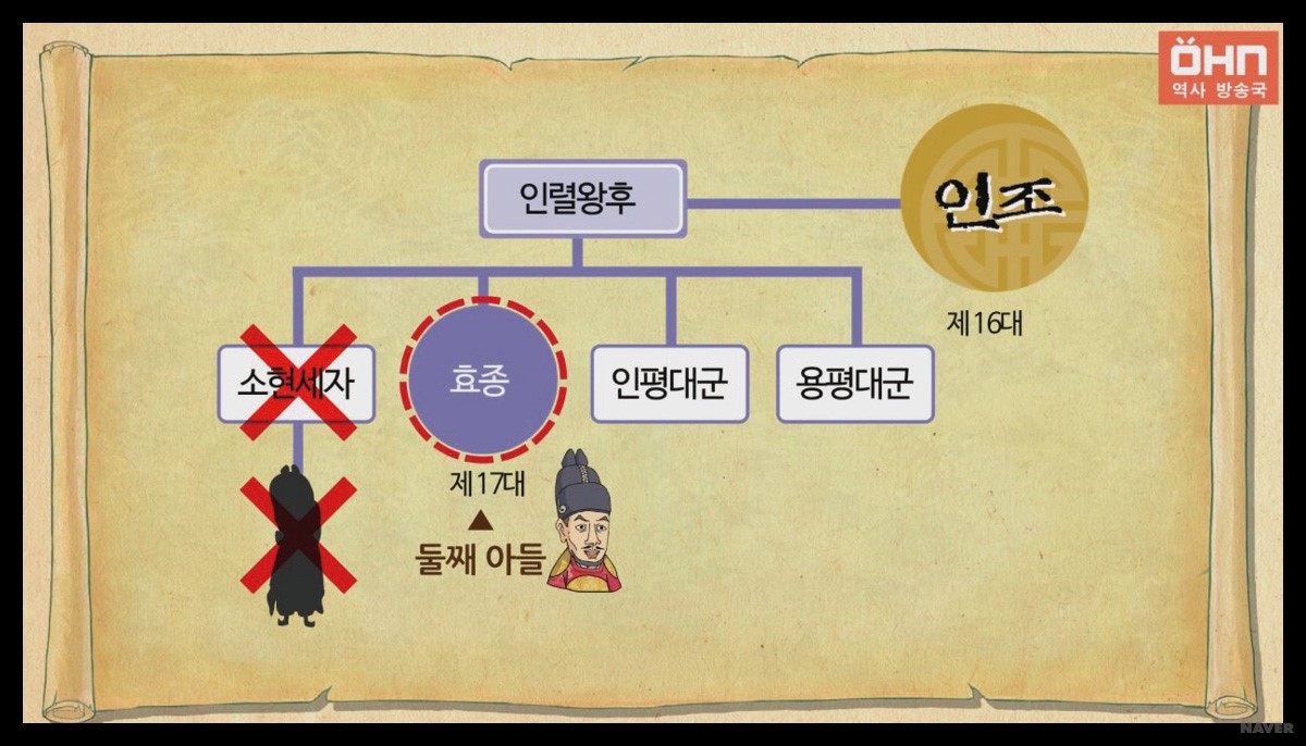 효종
