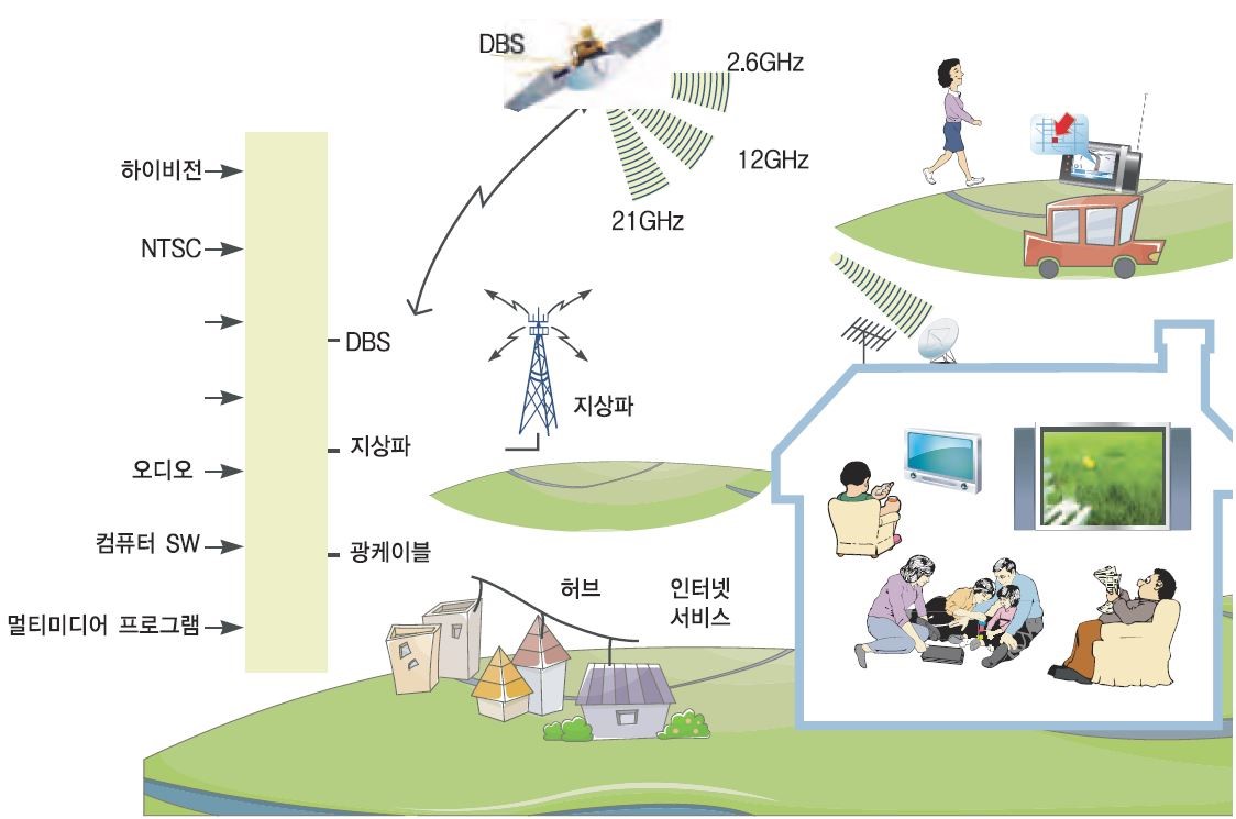 종합 정보 디지털 방송 구상 - 종합 정보 디지털 방송 구상 시스템 구성도