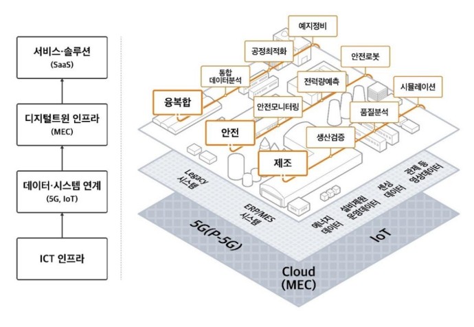 2026년 최신 BIM 트렌드 총정리_BIM 정의, BIM이란? 이미지 4