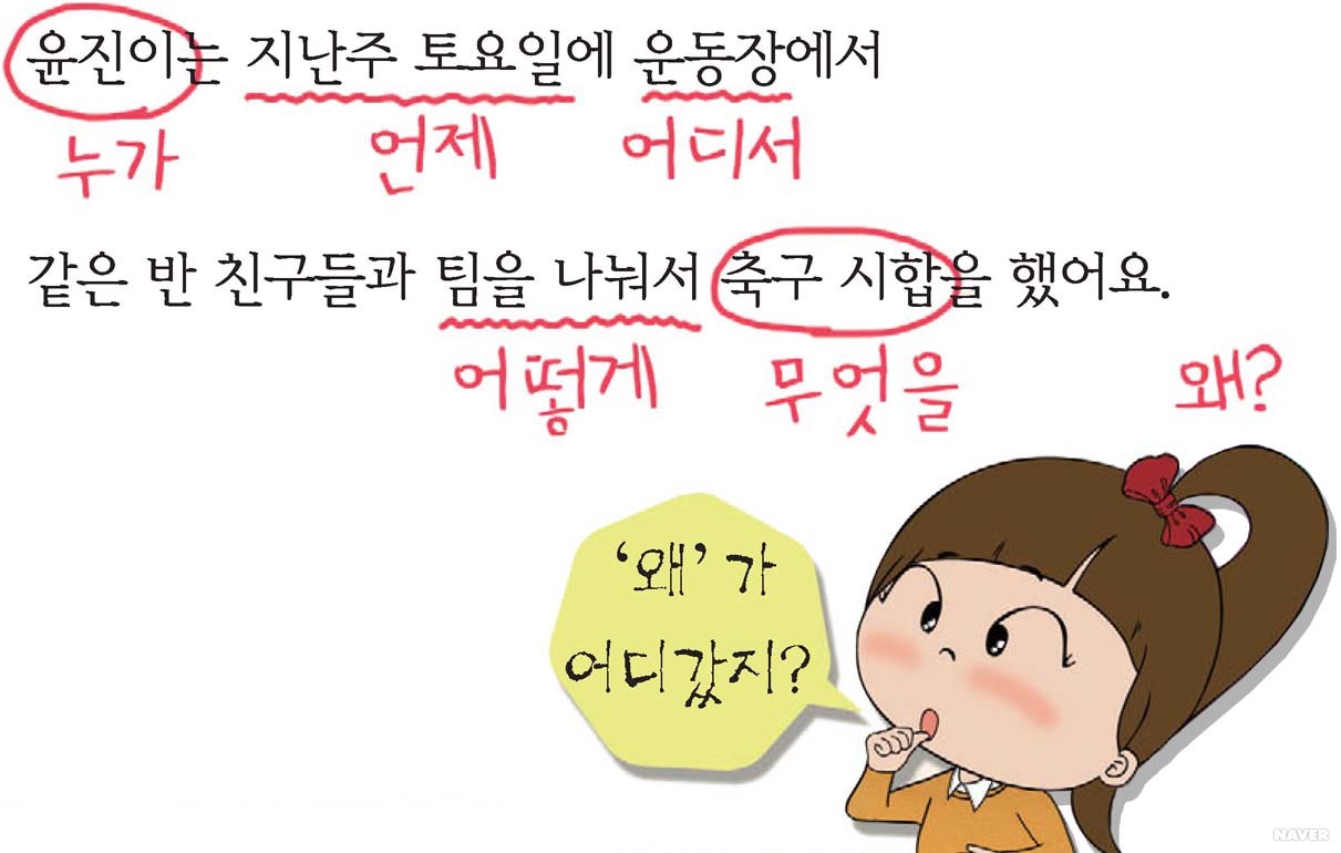 육하원칙에 맞추어 쓰기