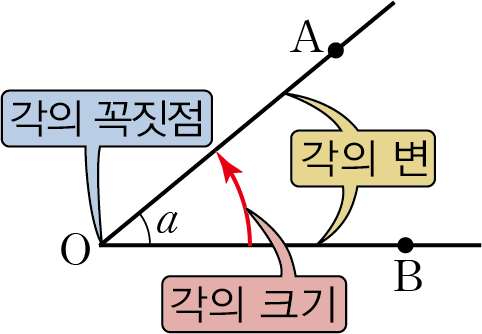 각