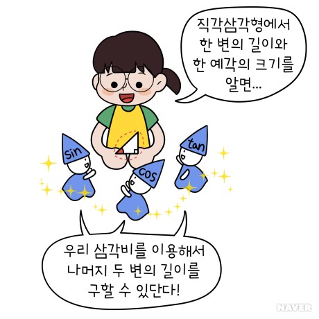 실생활에서 직각삼각형