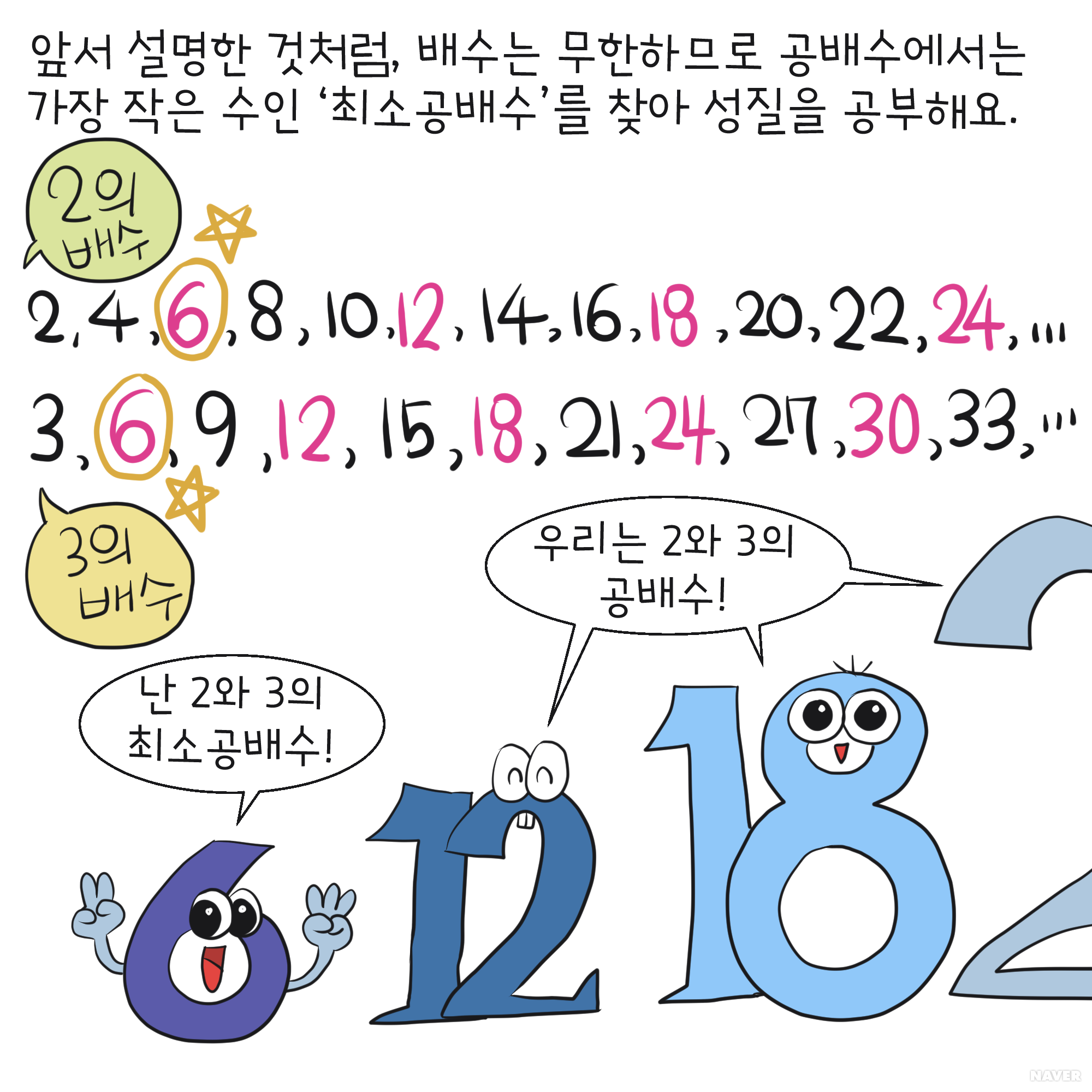 최대공약수와 최소공배수 – 단원의 발견