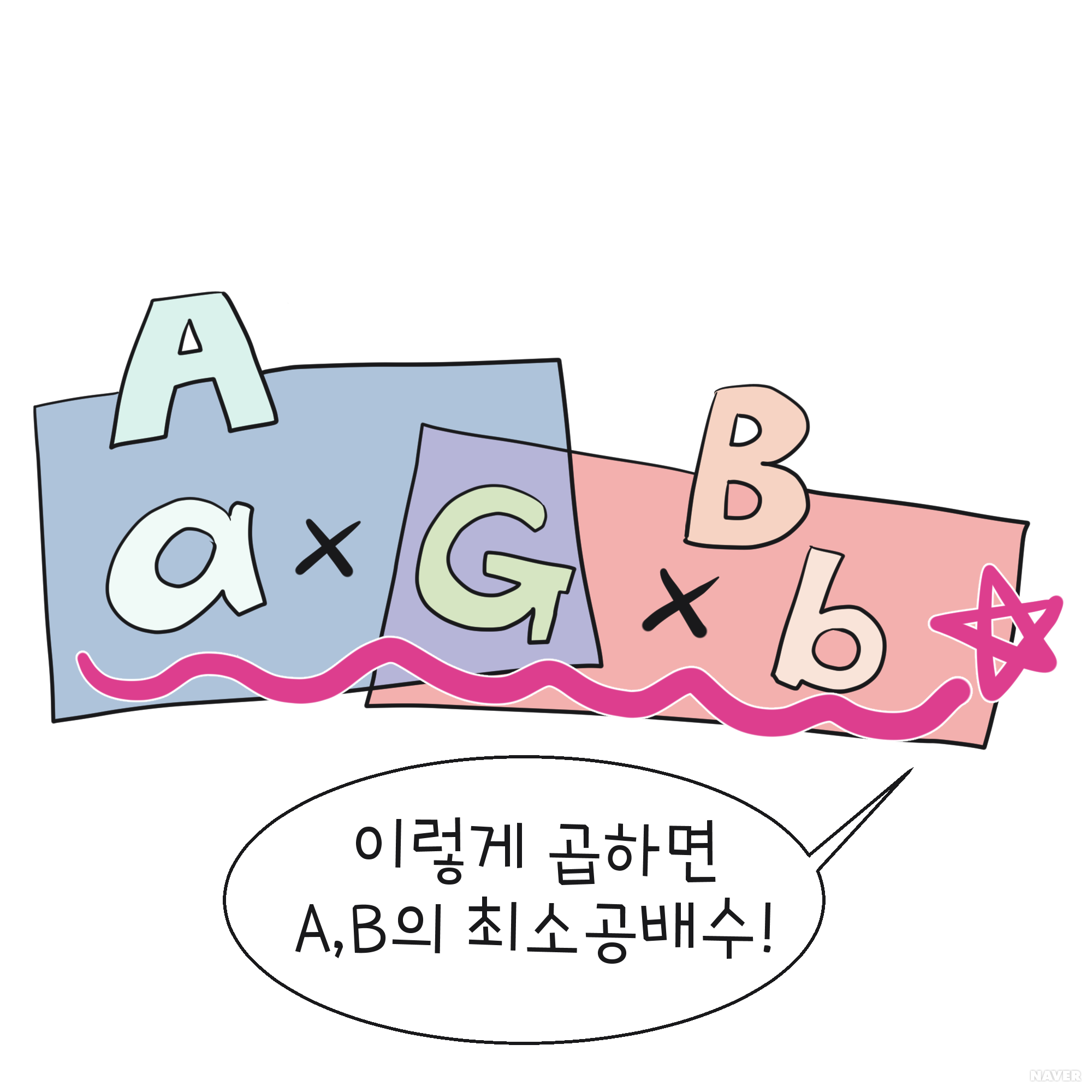 최대공약수와 최소공배수의 관계