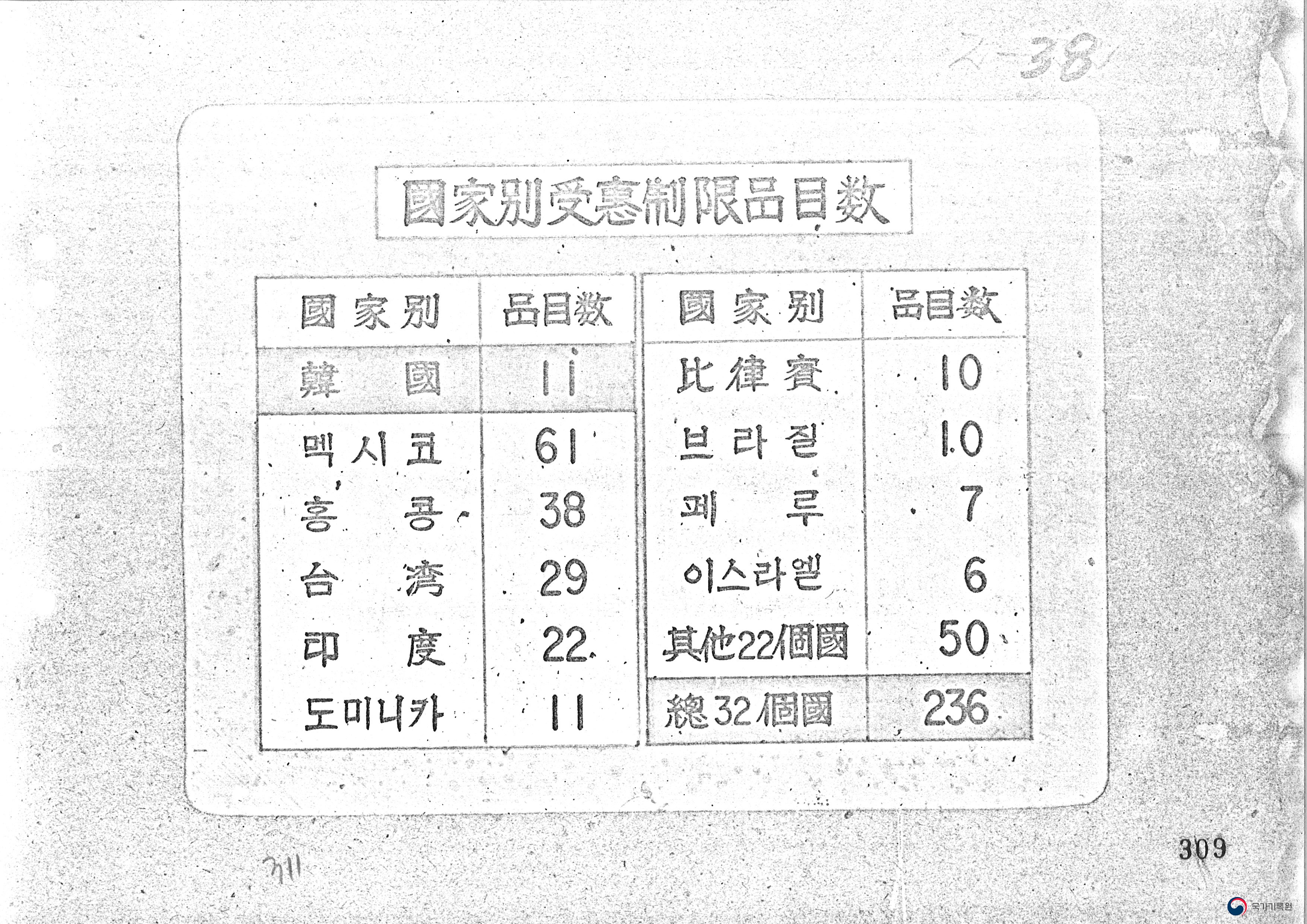 수출증대 - 수출진흥 확대회의, 1975. 전3권 (제8-10차) V.3